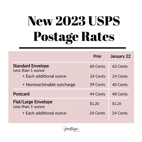 postal service in philippines|Postal Rates .